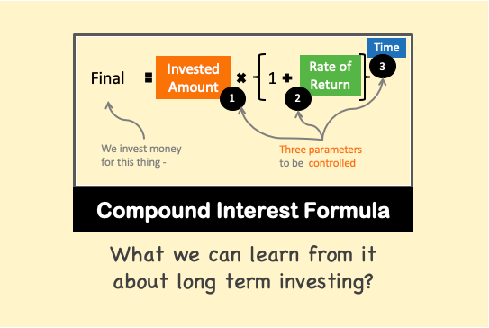 Compound Interest Formula image2